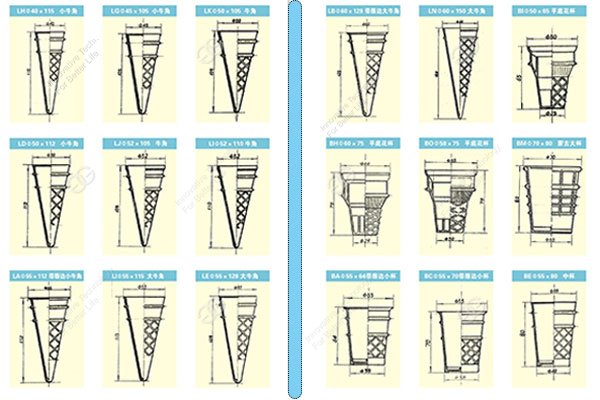 Icecream Cone Machine